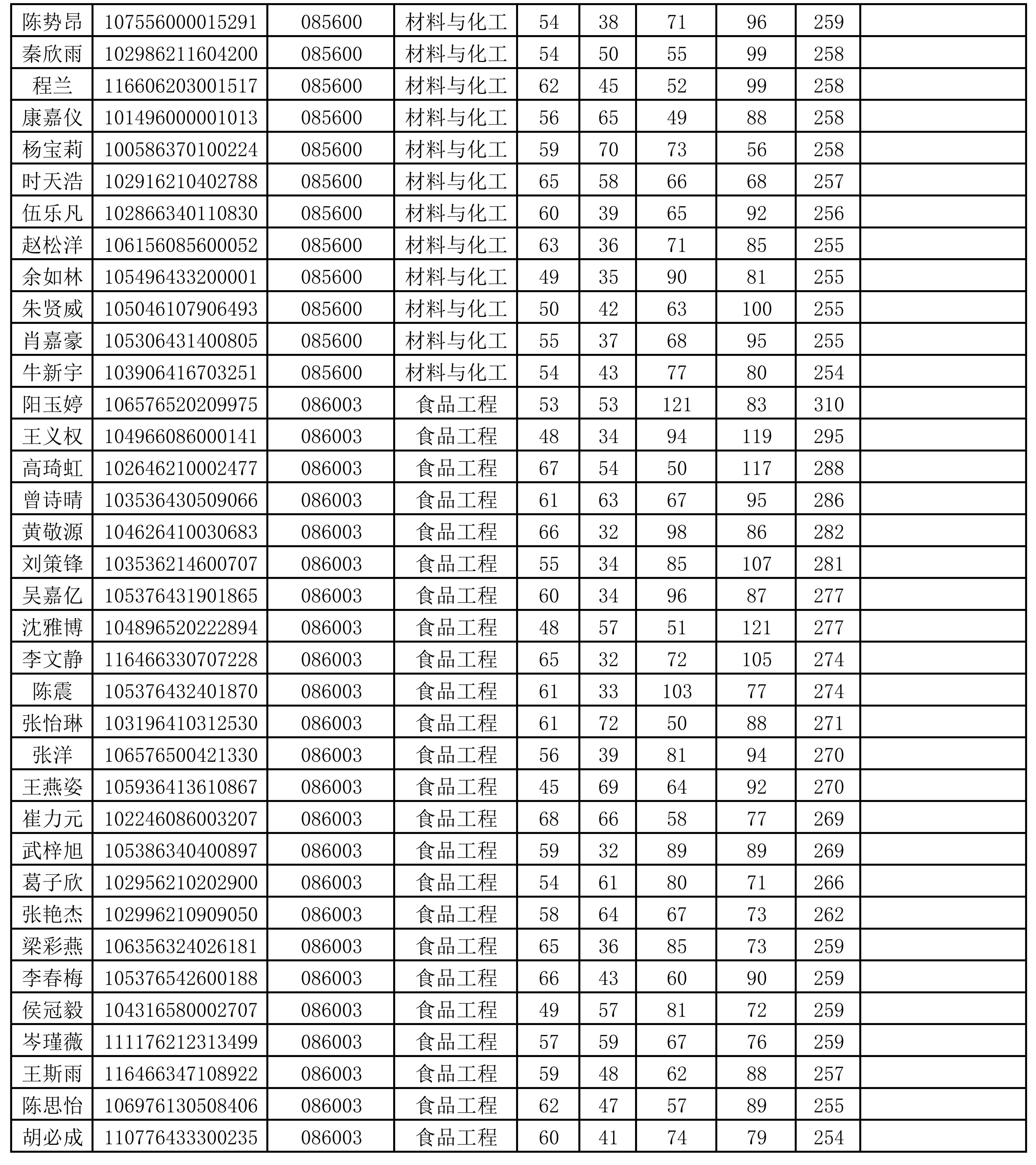 伟德国际19462026年硕士研究生招生考试调剂志愿复试名单_02.png