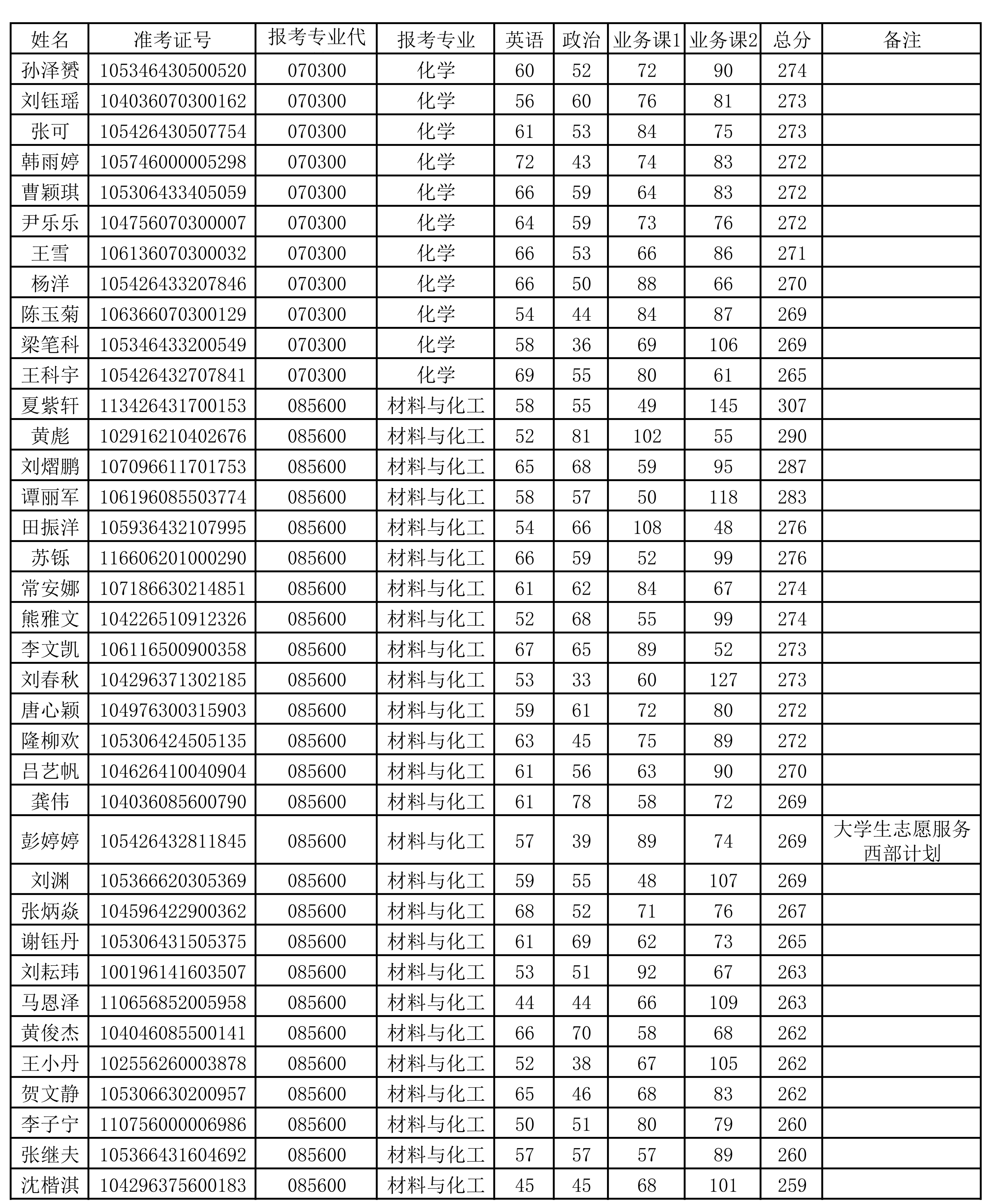 伟德国际19462026年硕士研究生招生考试调剂志愿复试名单_01.png